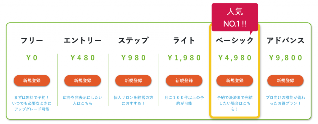 Step1